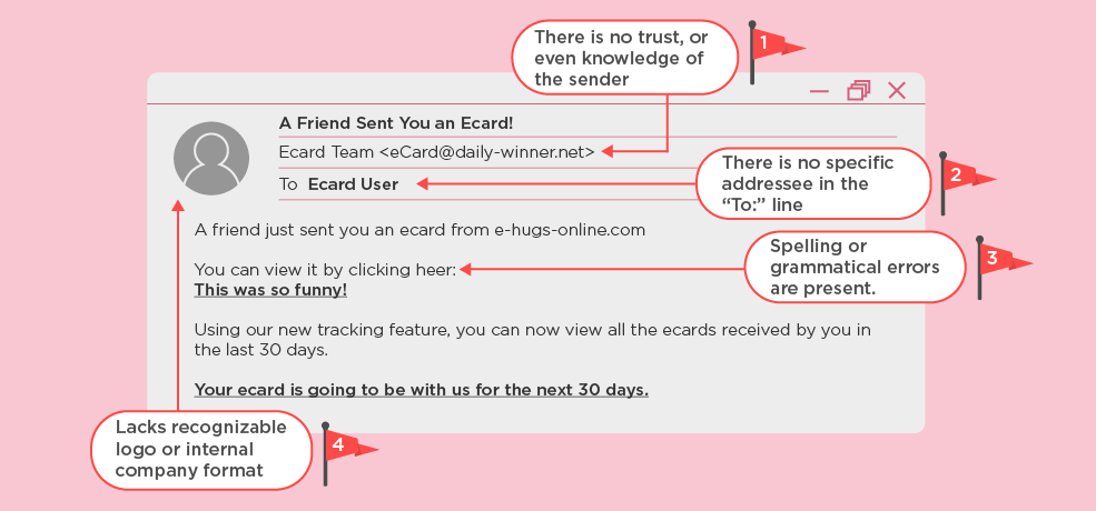 Top 4 email scam red flags: 1. No trust or knowledge of sender. 2. No specific addressee in the "To:" line 3. Spelling or grammatical errors 4. Lacks recognizable logo or internal company format